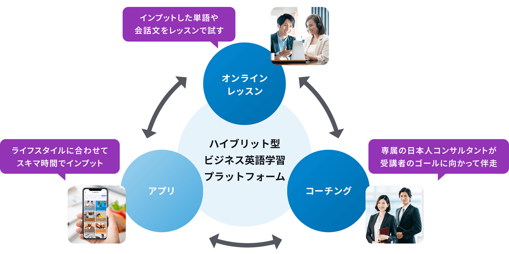 ハイブリッド型ビジネス英語学習プラットフォーム