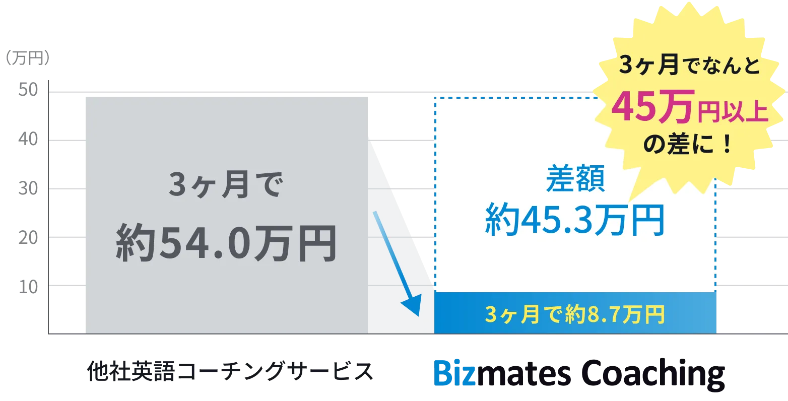 BC_performance_graph