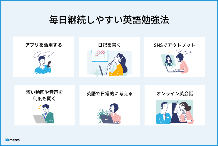 毎日継続しやすい英語勉強法のイラスト