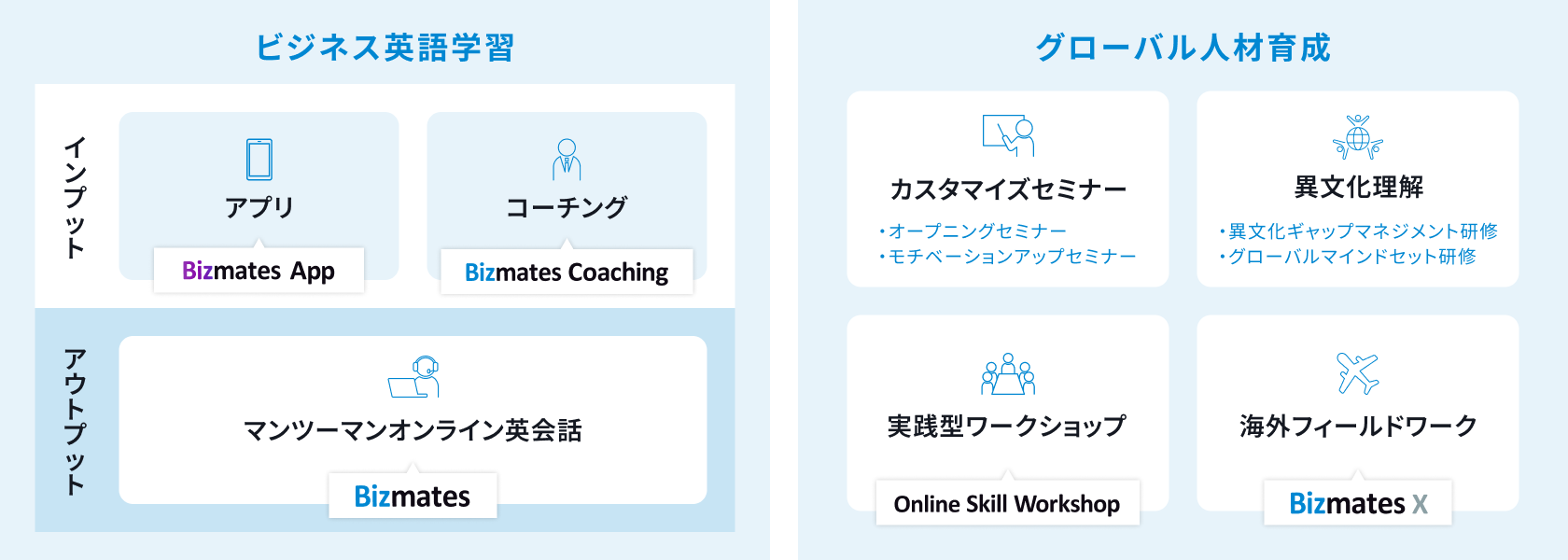ビジネス英語学習／グローバル人材育成