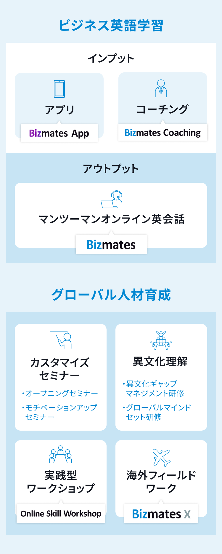 ビジネス英語学習／グローバル人材育成