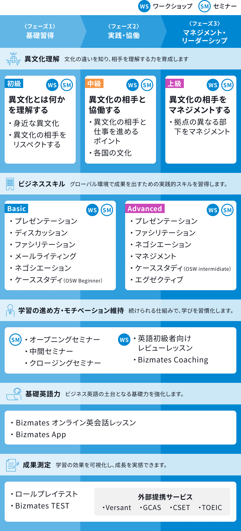 グローバル人材育成プログラムの詳細