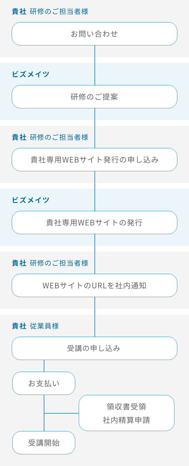 ビジネス英会話の法人 企業向け英語研修 ビジネス特化型オンライン英会話ビズメイツ