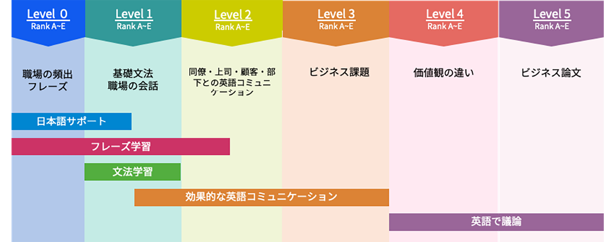 プログラムの内容