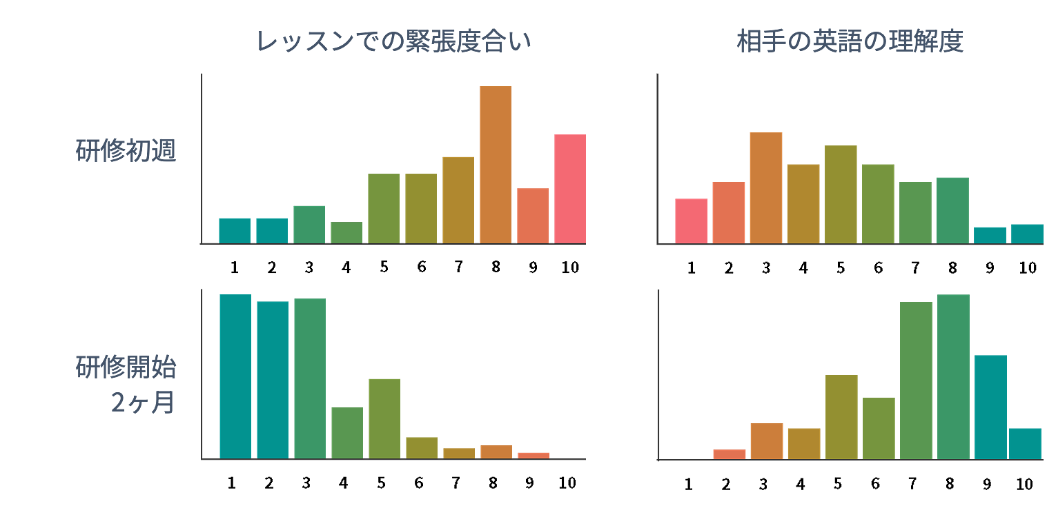 受講生アンケート結果